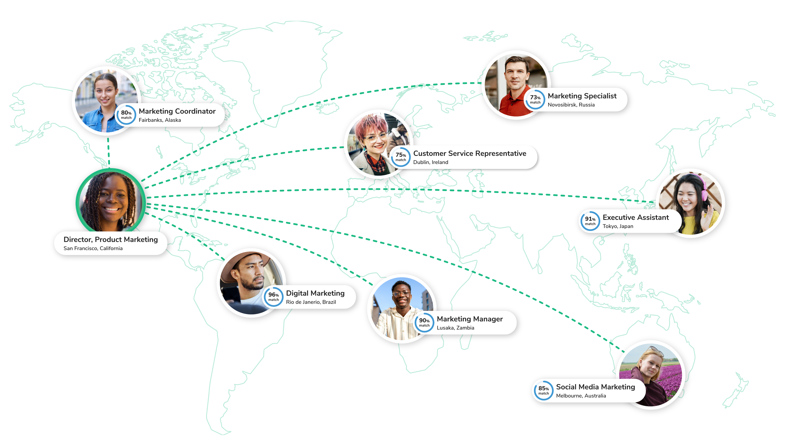 Globally connecting professionals with shared values and interests