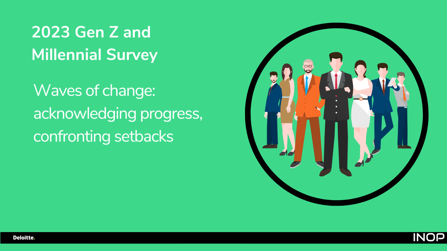 Deloitte Survey | 2023 Gen Z and Millennial Concerns | INOP