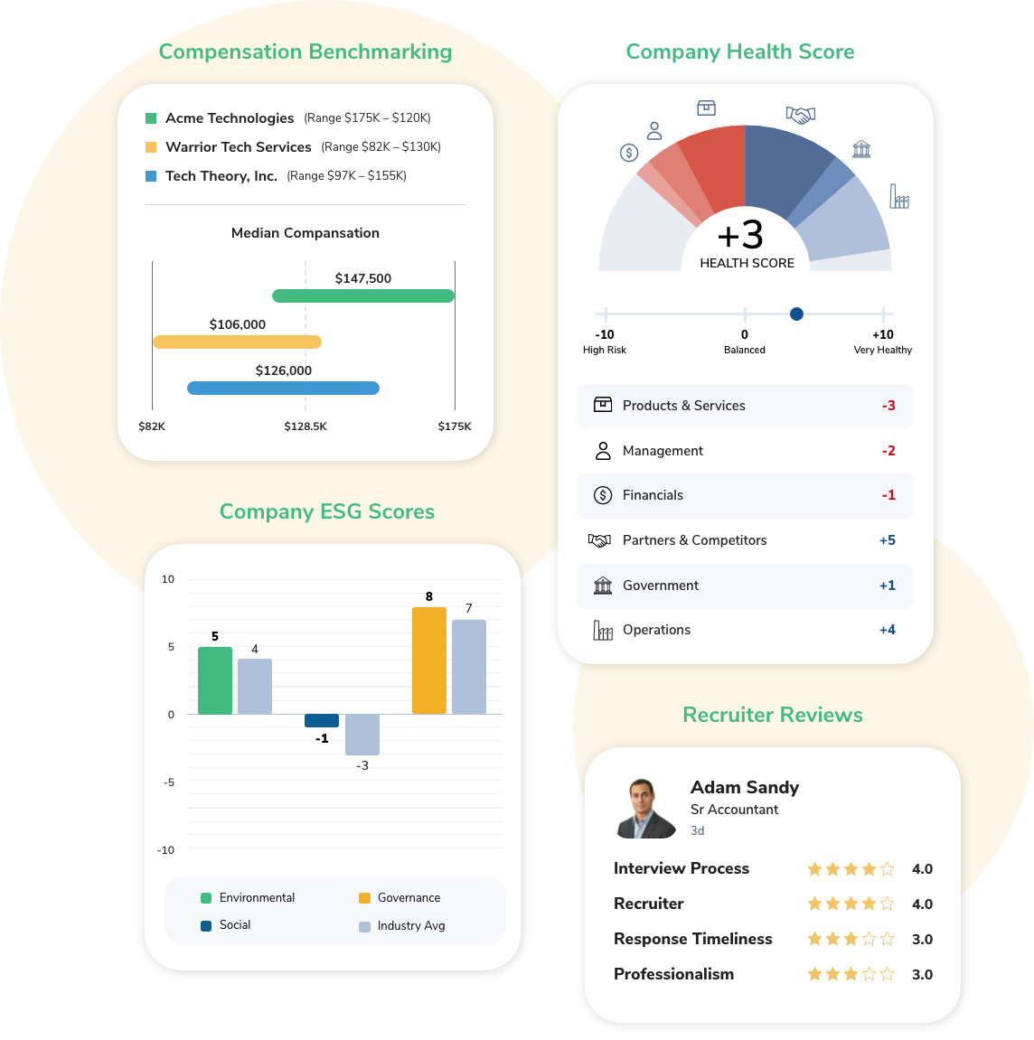 Access ESG scores, reputation ratings, and salary benchmarks