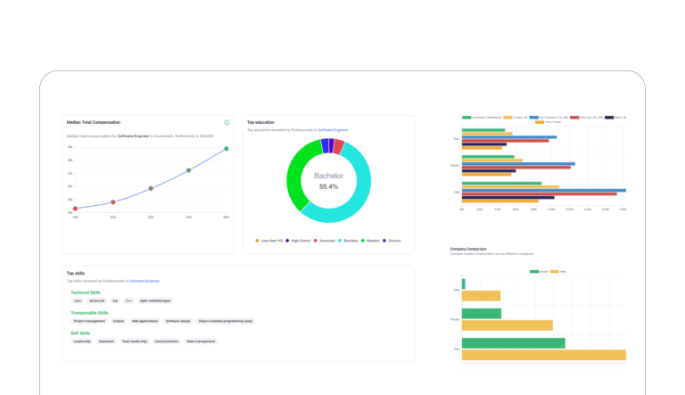 Compensation analytics dashboard with AI-driven salary trends, benchmarking analytics and workforce insights.