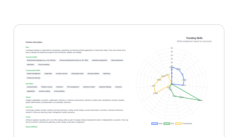 Skills gap analysis tool using AI to identify workforce development needs.