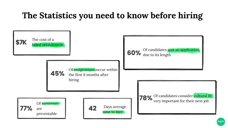 Key Recruitment Statistics to Know Before Hiring