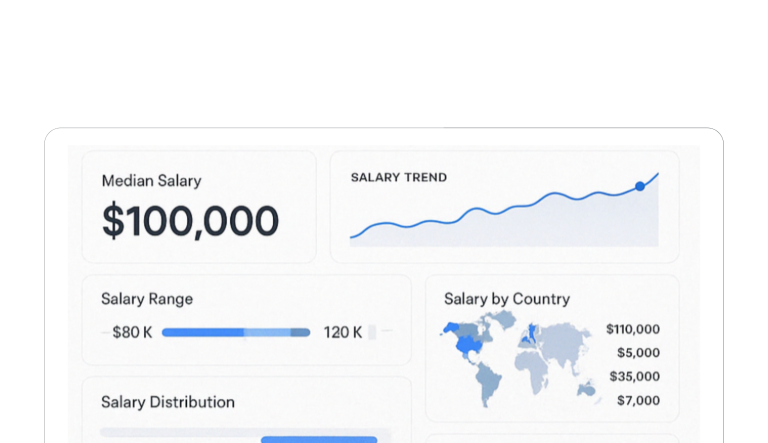 Market Compensation Insights