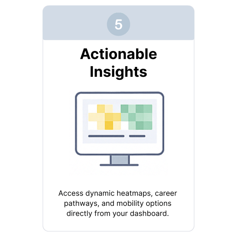 actionable insights