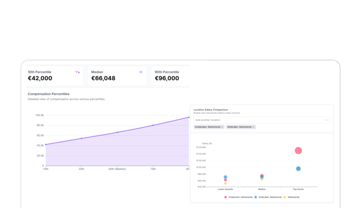Pay Equity, Pay Analytics & Transparency