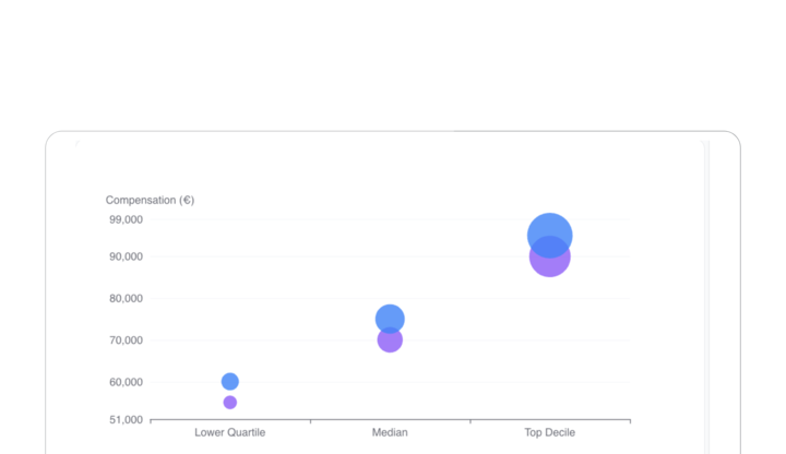 Salary Benchmarking and Negotiation