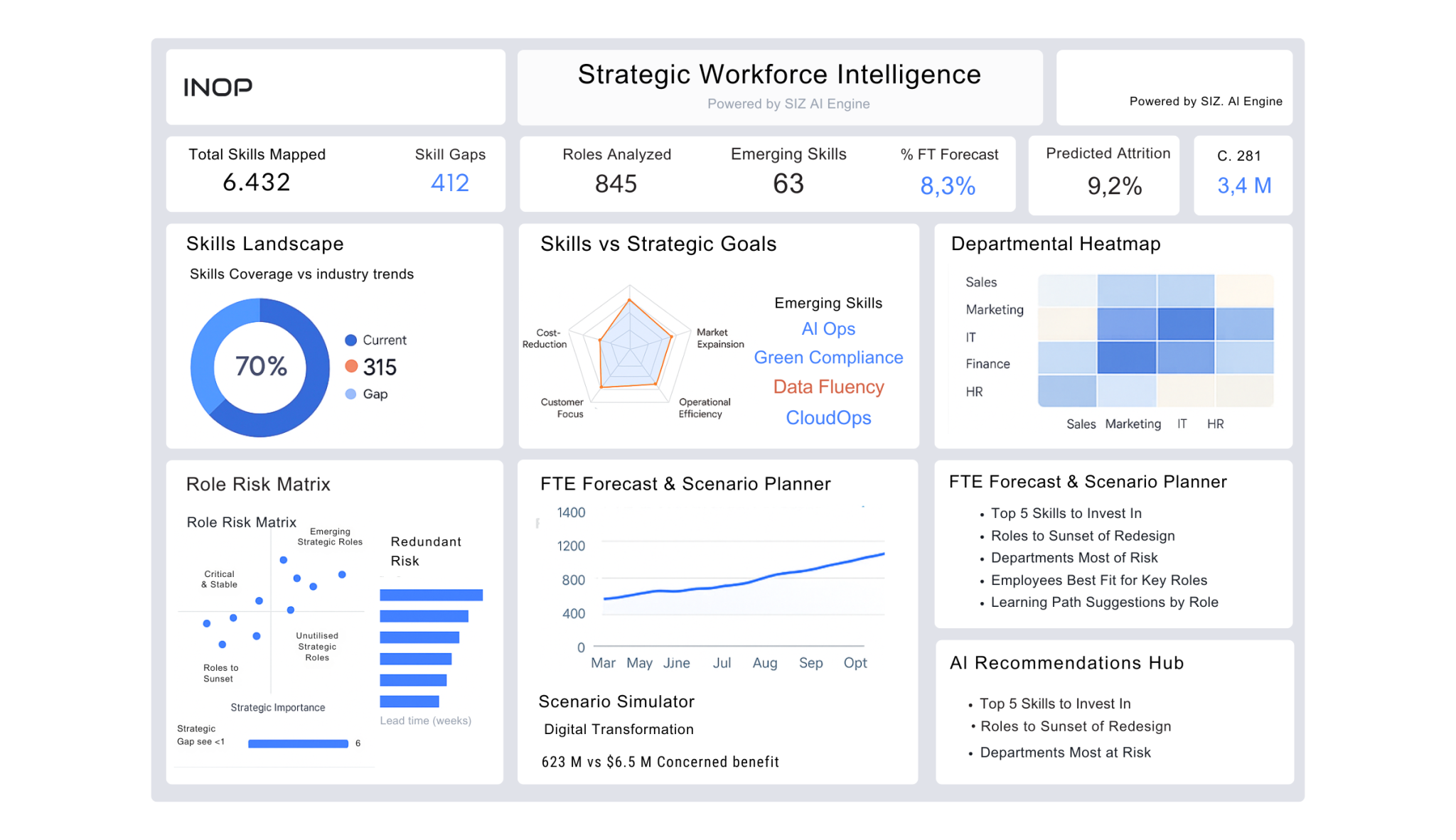 INOP AI Powered Strategic Workforce Insights & Planning Platforn