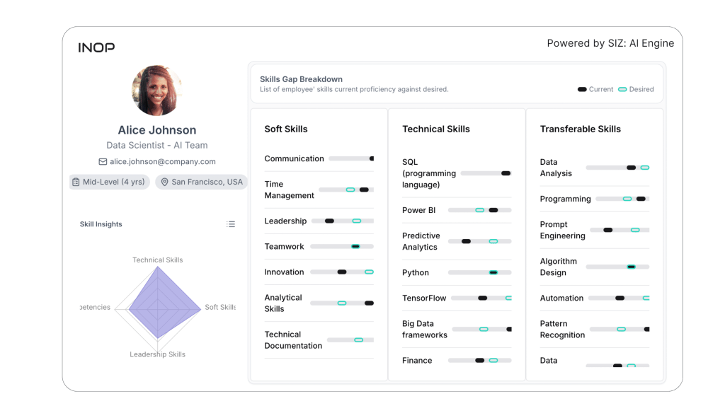 Comprehensive Workforce Intelligence