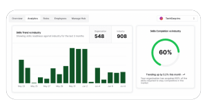 Benchmark-Driven Insights
