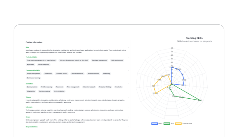 Skills gap analysis tool using AI to identify workforce development needs.