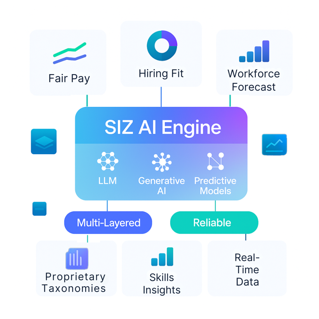 SIZ AI Engine