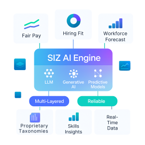 SIZ AI Engine