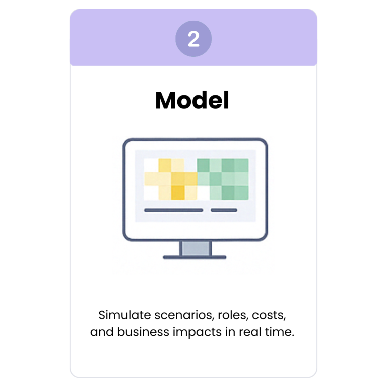 workforce model