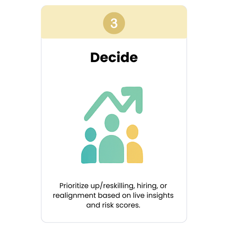 Decide