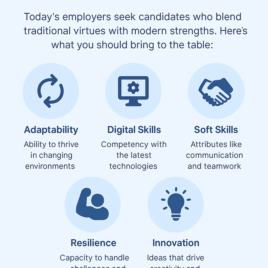 Infographic illustrating key qualities and skills modern employers seek in Gen Z candidates, including adaptability, tech proficiency, soft skills, and a growth mindset.