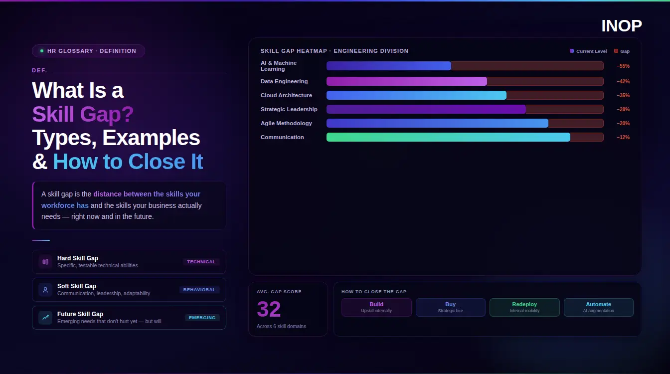 What Is a Skill Gap? Types and Examples