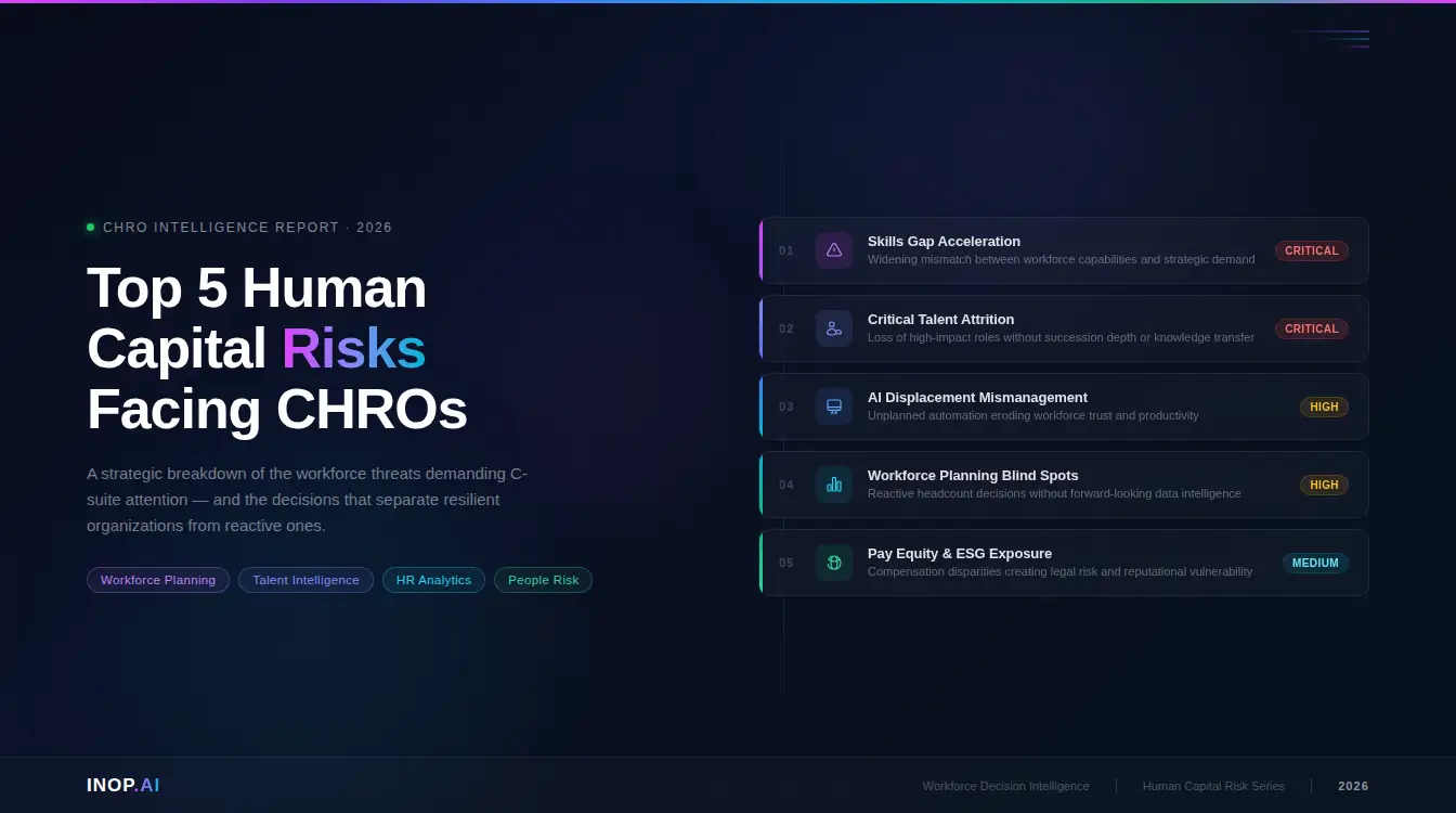 Top 5 Human Capital Risks Facing CHROs in 2026