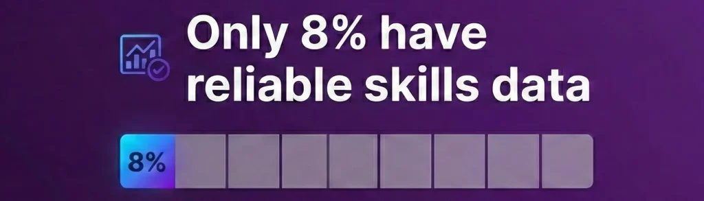 Reliable skills data