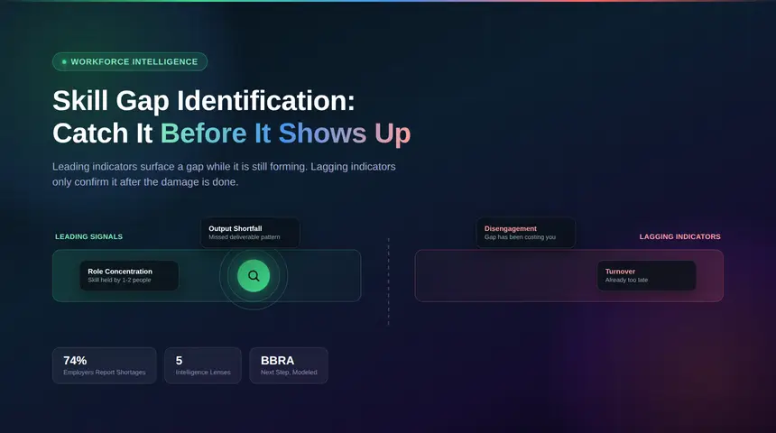 Skill Gap Identification: How to Catch Gaps Before They Show Up in the Numbers