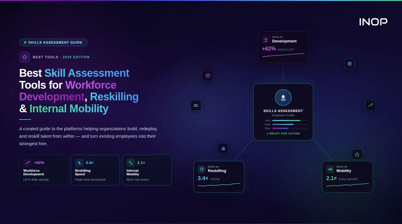 Best Skill Assessment Tools for Workforce Development, Reskilling, and Internal Mobility (2026)