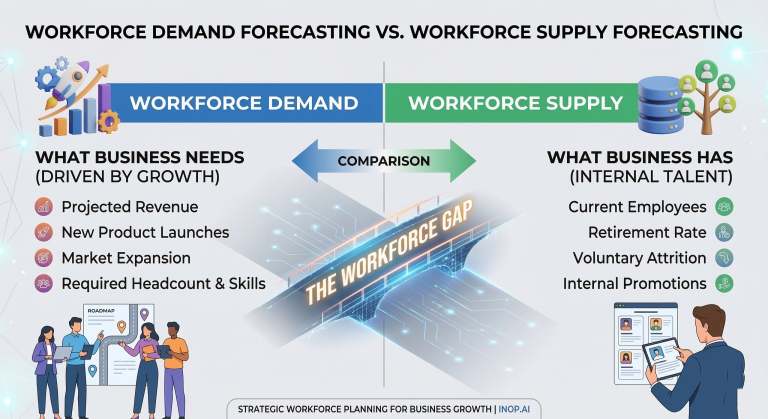 Wfm Forecasting Methods Workforce Forecasting: Models, Methods, Tools and AI Guide (2026)
