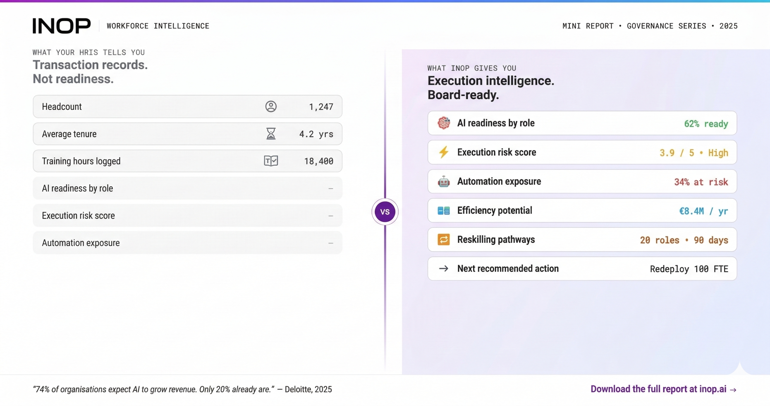 Why Legacy HR Systems Are Now a Strategic Risk in the AI Era