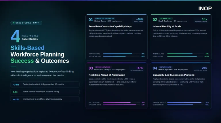 4 Real-World Case Studies of Skills-Based Workforce Planning Success and Outcomes