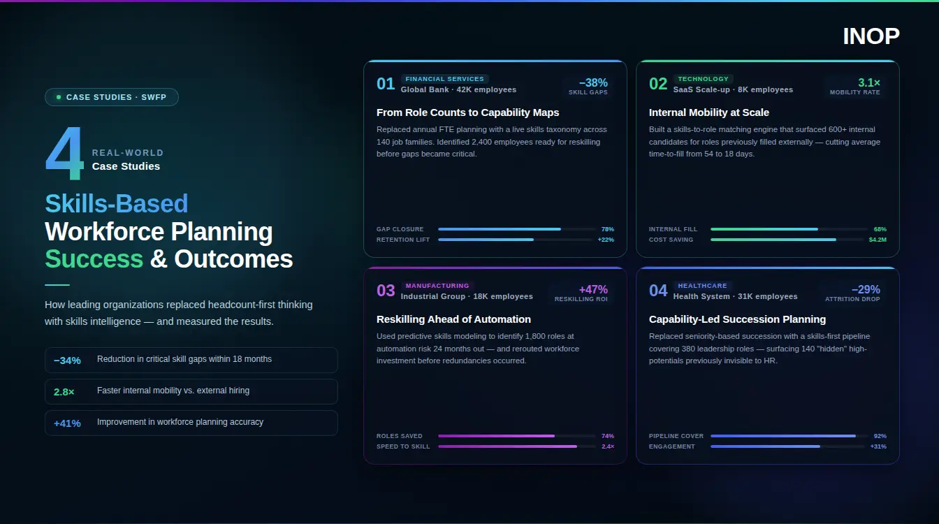 4 Real-World Case Studies of Skills-Based Workforce Planning Success and Outcomes