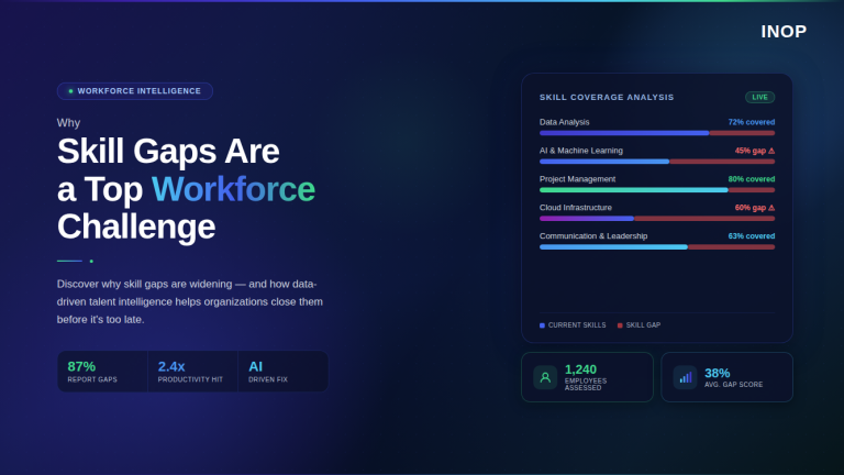 INOP_SkillGaps_Banner_v2