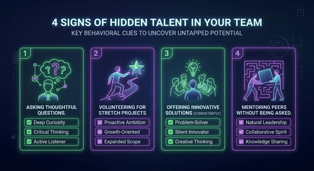 Visual guide illustrating the hidden talent meaning in the workplace and how to uncover unseen potential.