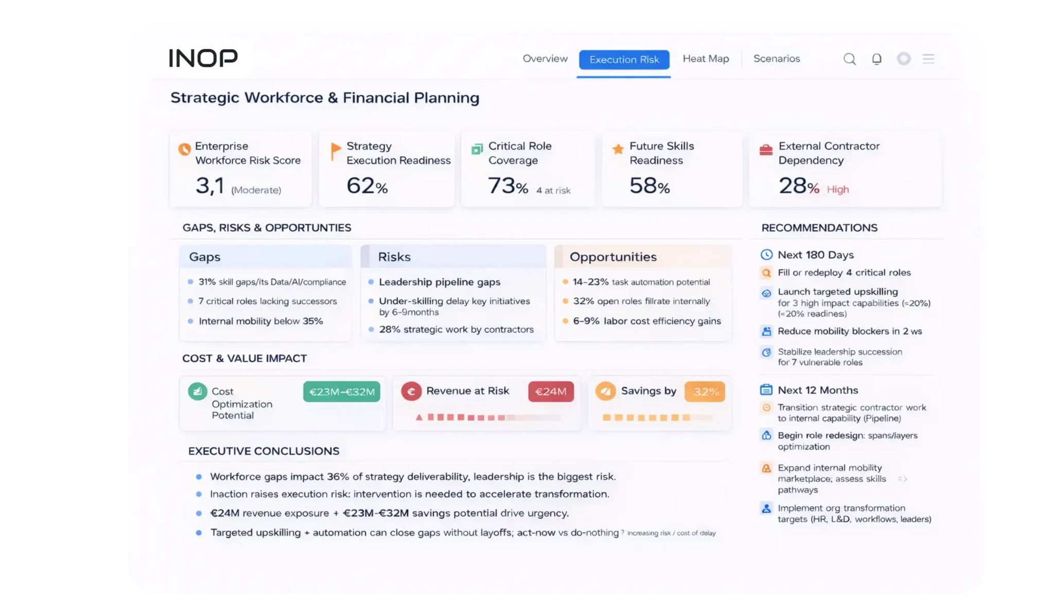 INOP strategic workforce planning Platform