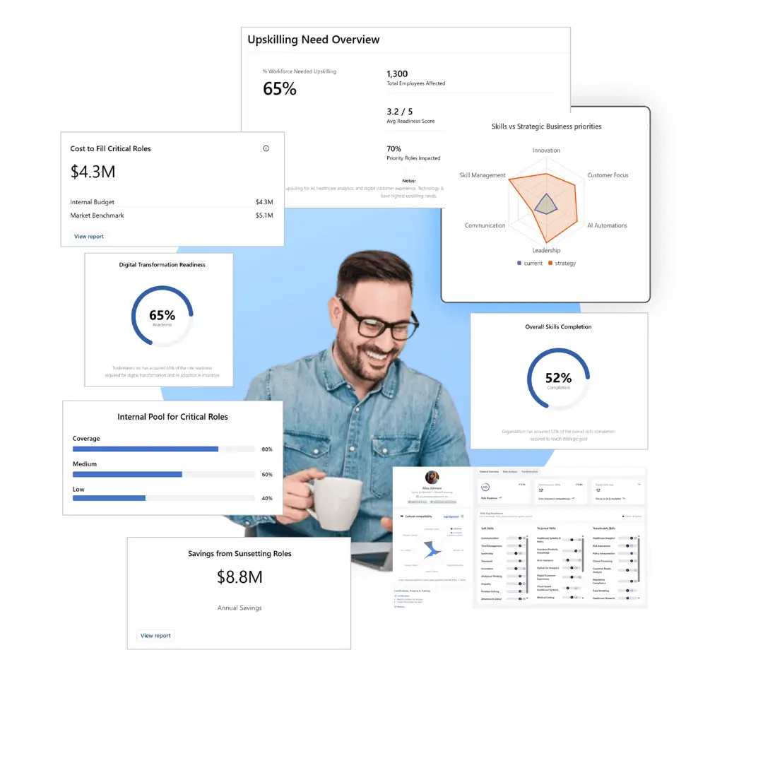 Why INOP ai workforce planning tool Is Different