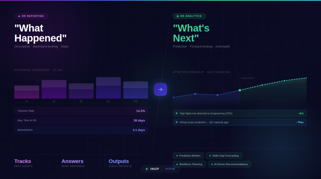 HR Reporting vs. HR Analytics: Moving from “What Happened” to “What’s Next”