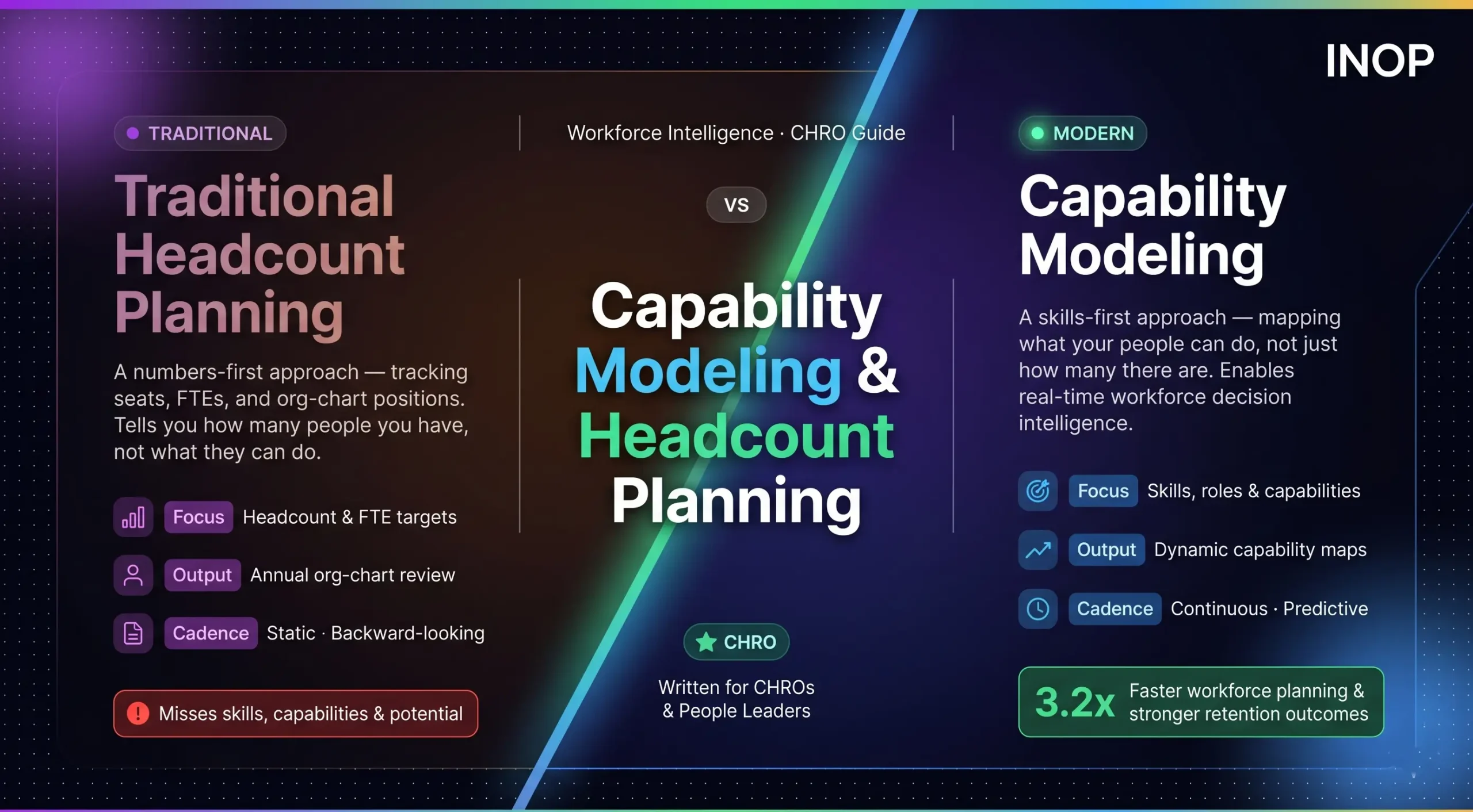Capability Modeling vs. Traditional Headcount Planning: What CHROs Need to Know