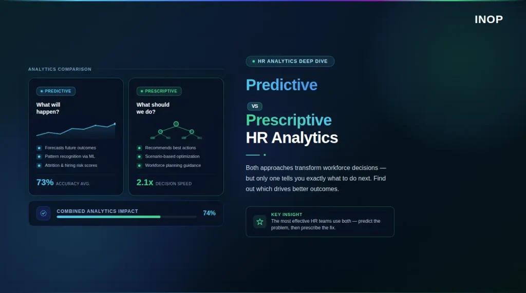 Predictive HR Analytics vs. Prescriptive Analytics: Which Drives Better Decisions?