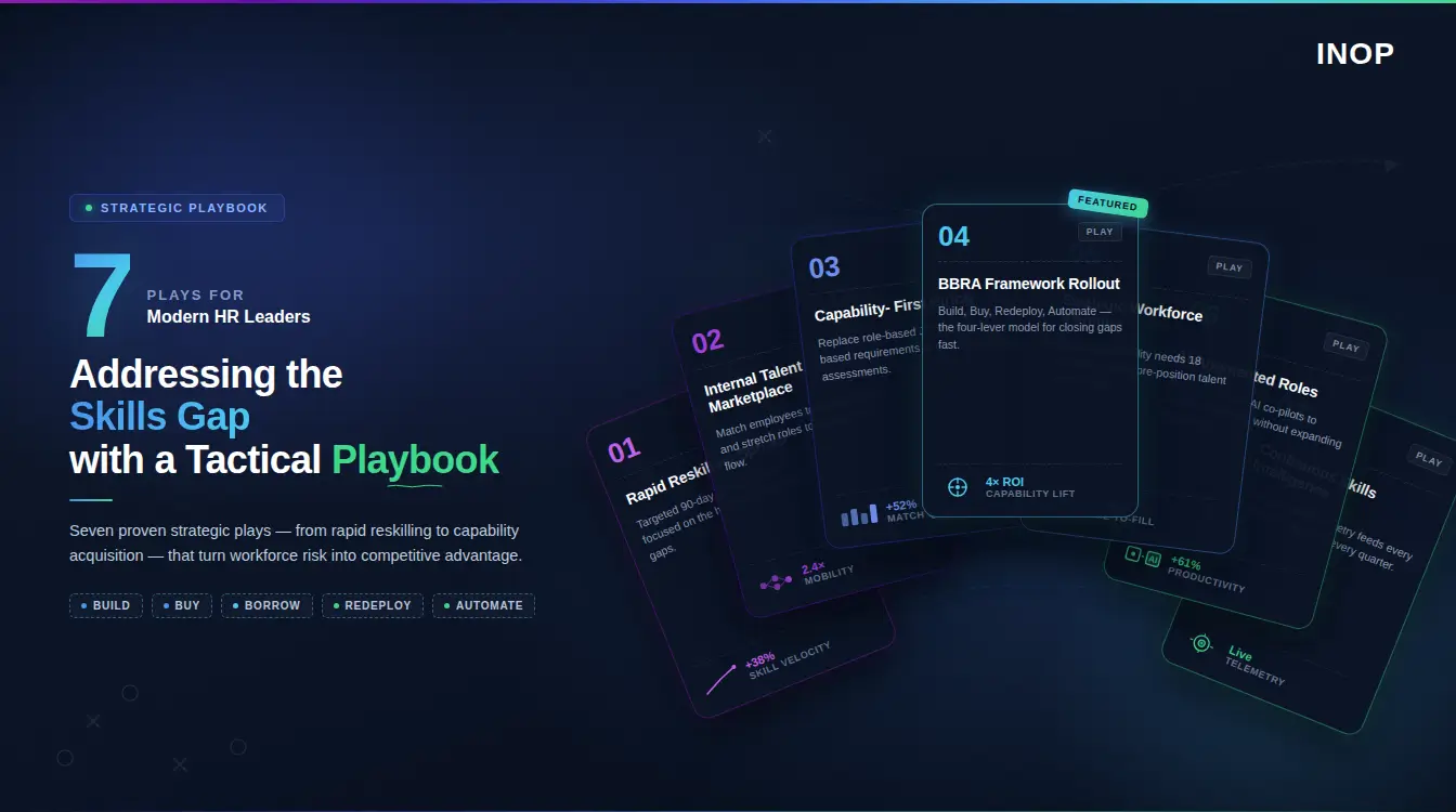 Addressing the Skills Gap: 7 Strategic Playbooks for Modern HR Leaders