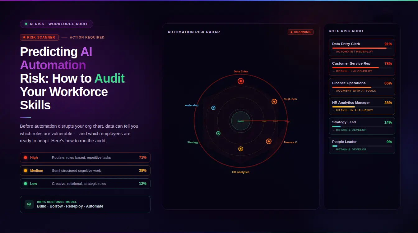 Predicting AI Automation Risk: How to Audit Your Workforce Skills