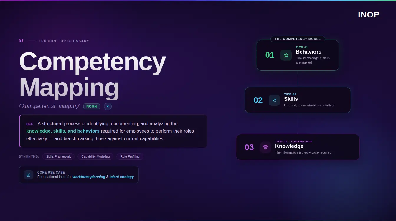 What is Competency Mapping Meaning?