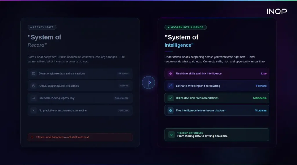 Moving from "System of Record" to "System of Intelligence"