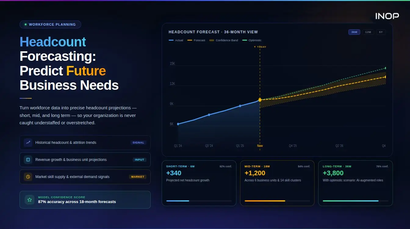 Headcount Forecasting: Using Data to Predict Future Business Needs