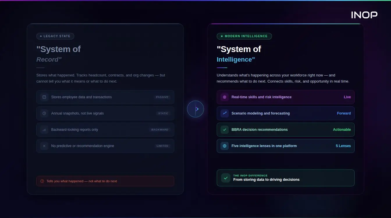Moving from "System of Record" to "System of Intelligence"