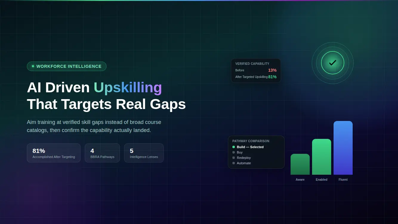 AI Driven Upskilling: How to Target Investment at the Skills That Actually Matter