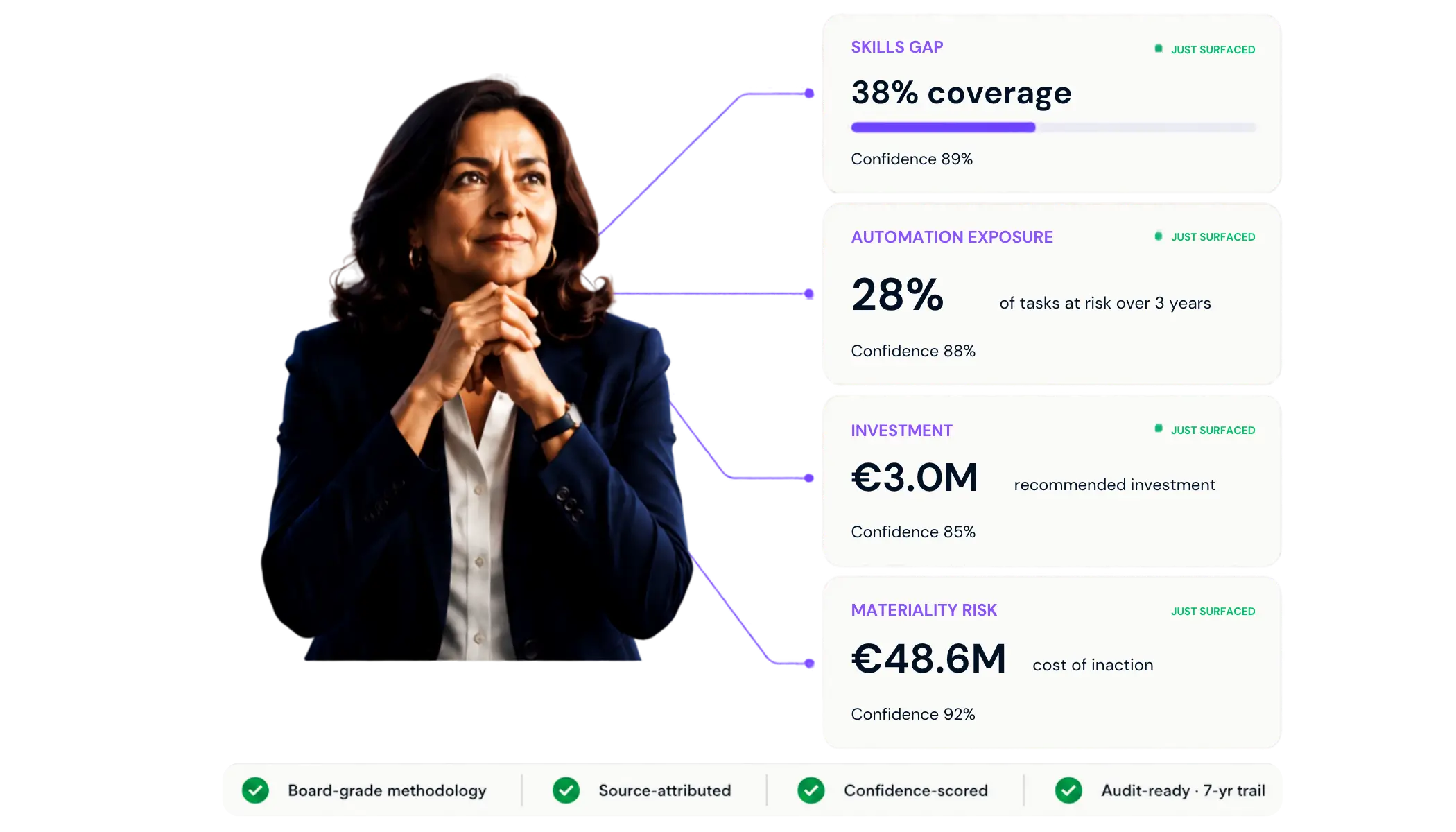 inop Strategic workforce decision intelligence platform