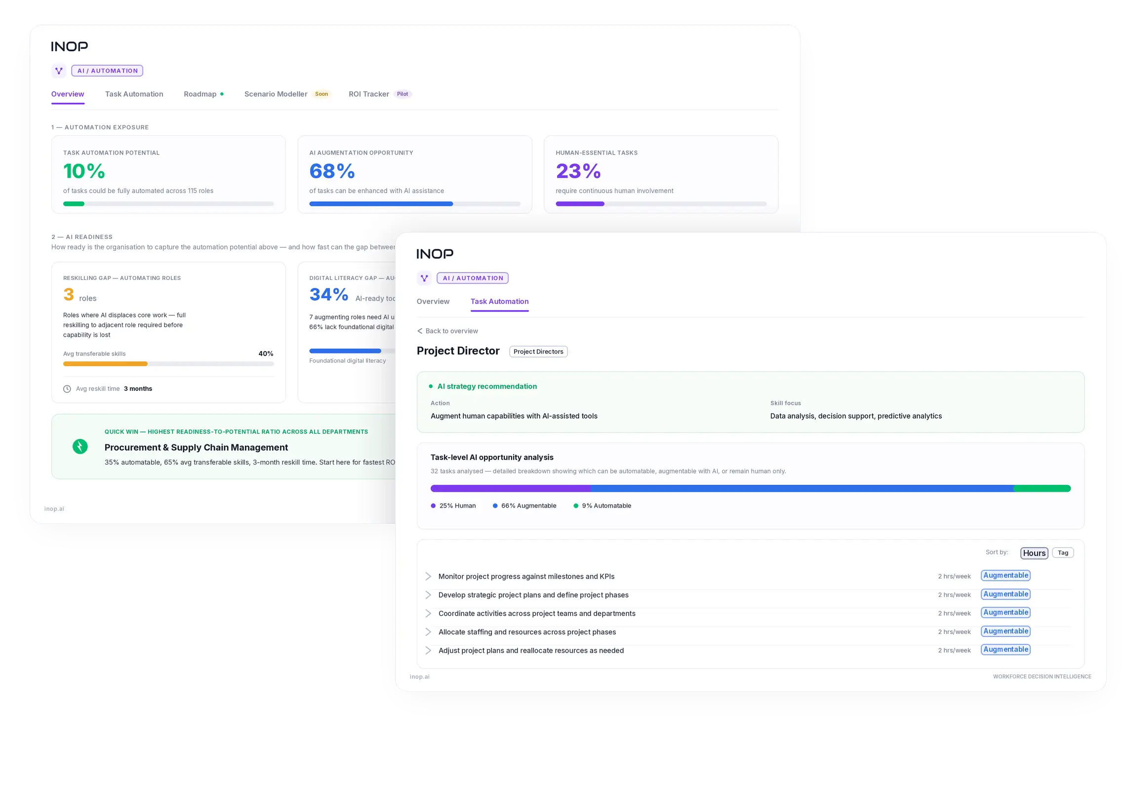 ai-powered automation reccomendation