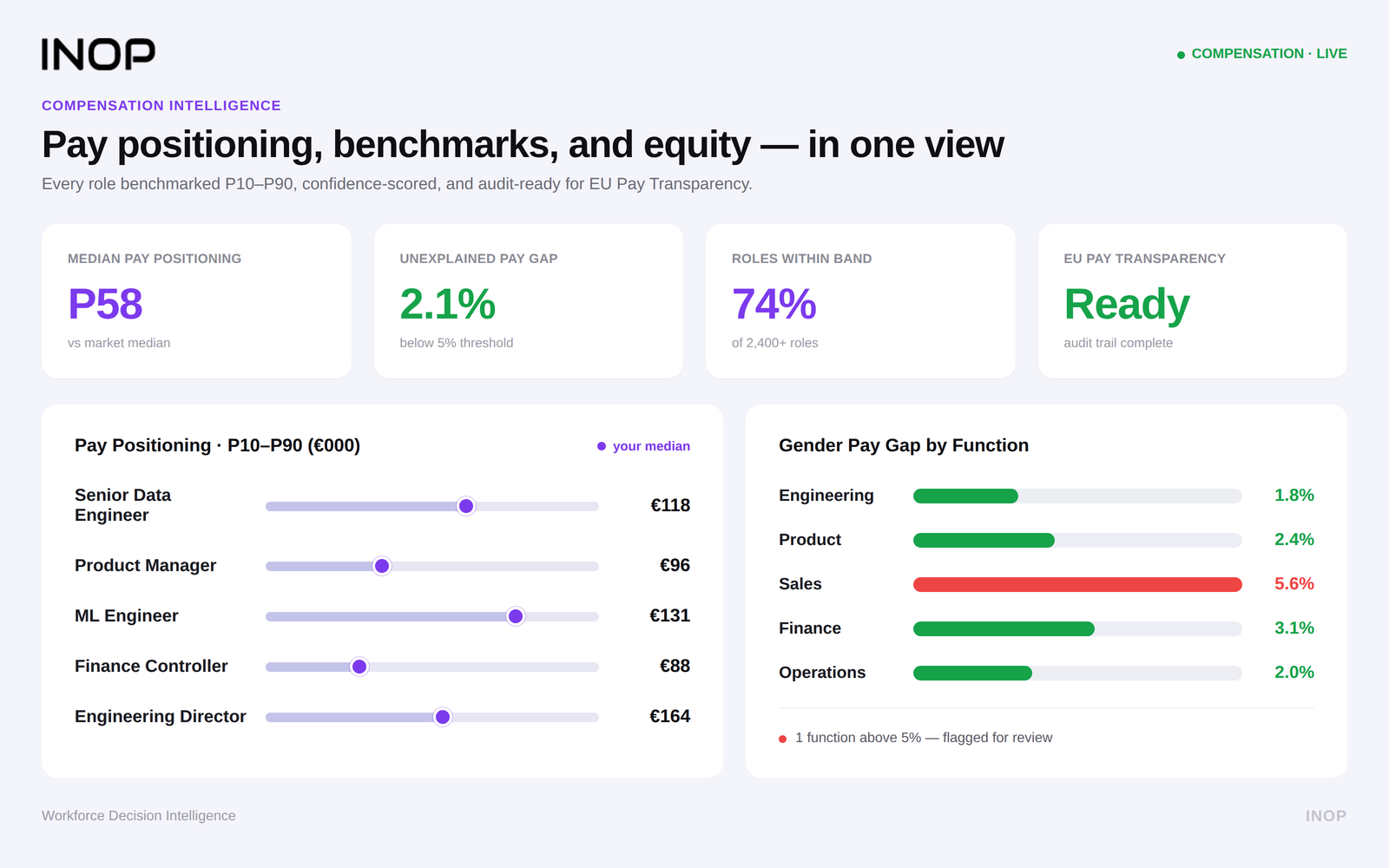 Compensation Analytics