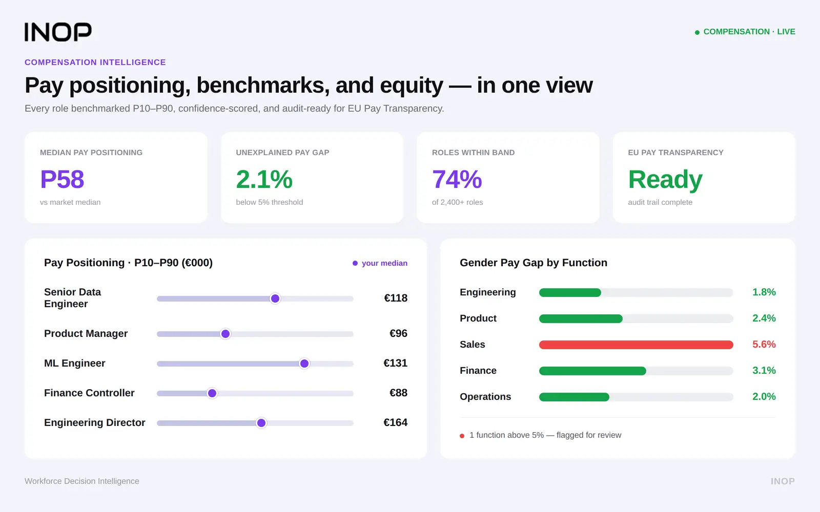 Compensation Analytics
