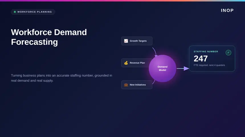 Workforce Demand Forecasting: Turning Business Plans Into an Accurate Staffing Number