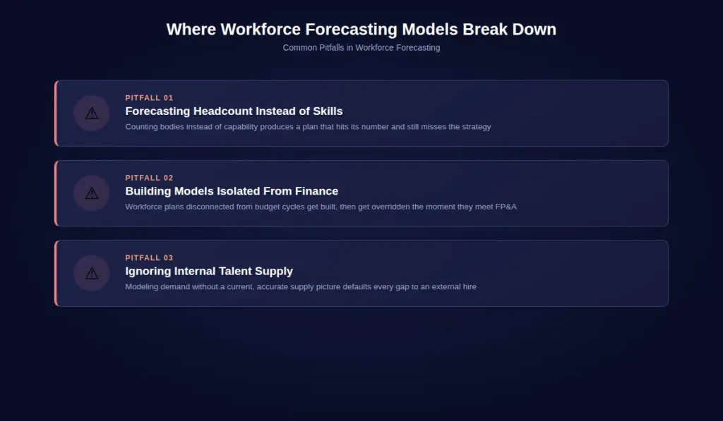 Infographic highlighting common pitfalls in workforce forecasting, including ignoring skills data and failing to align HR with finance.