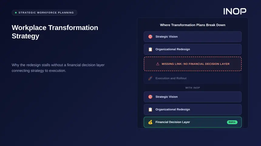 Workplace Transformation Strategy: Why the Redesign Stalls Without a Financial Decision Layer