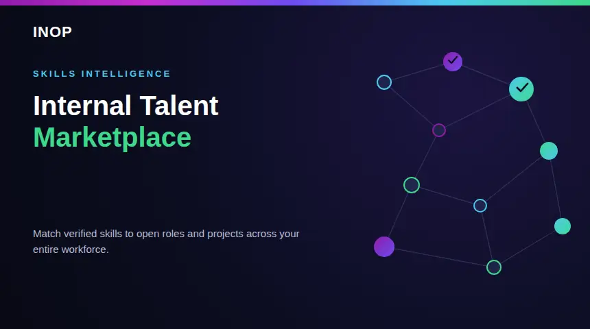 Internal Talent Marketplace: How It Works and Why It Is Replacing Succession Planning